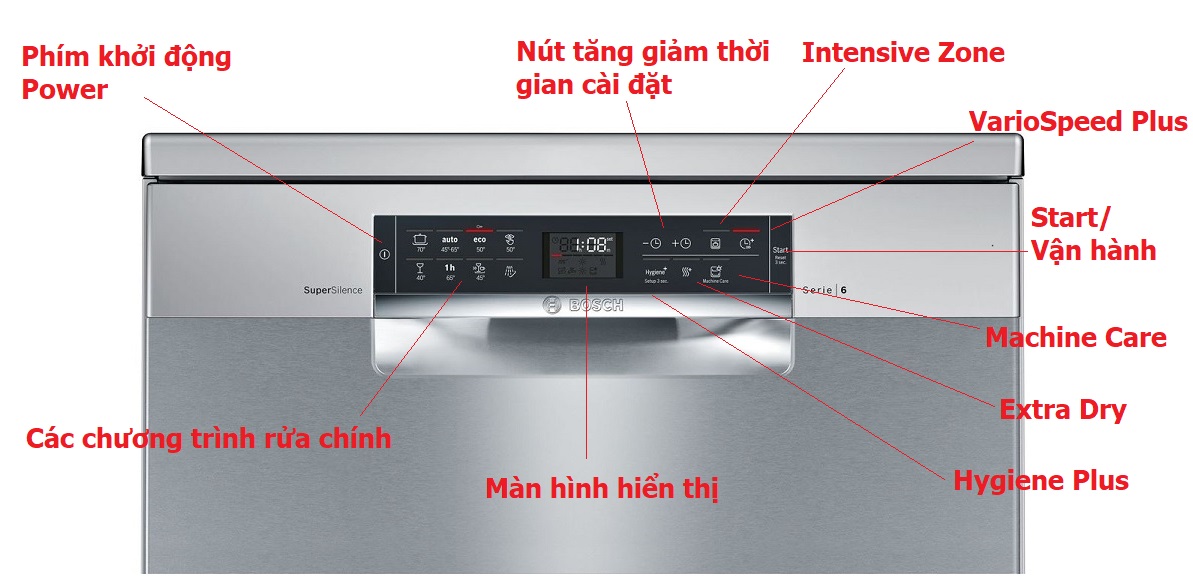 Hướng dẫn sử dụng máy rửa bát Bosch SMS68TI02E 