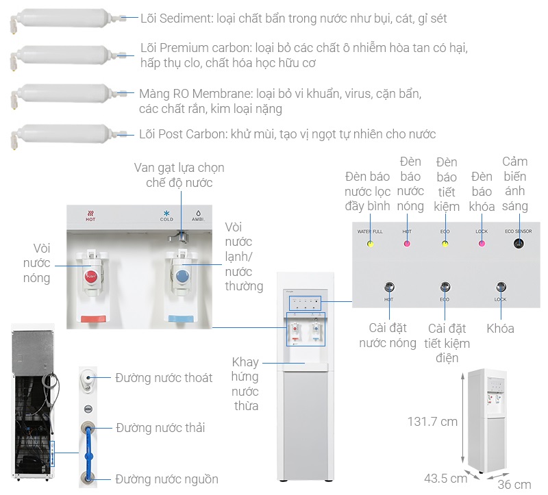 Máy lọc nước RO nóng, lạnh, thường ChungHo CHP-3800ST12