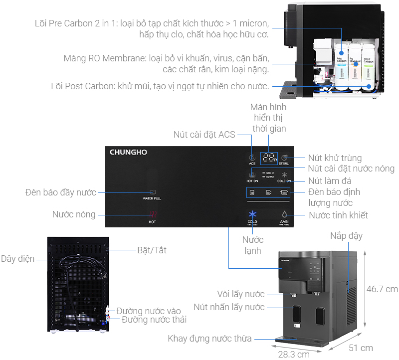 Máy lọc nước ChungHo GWP-60C9560M3