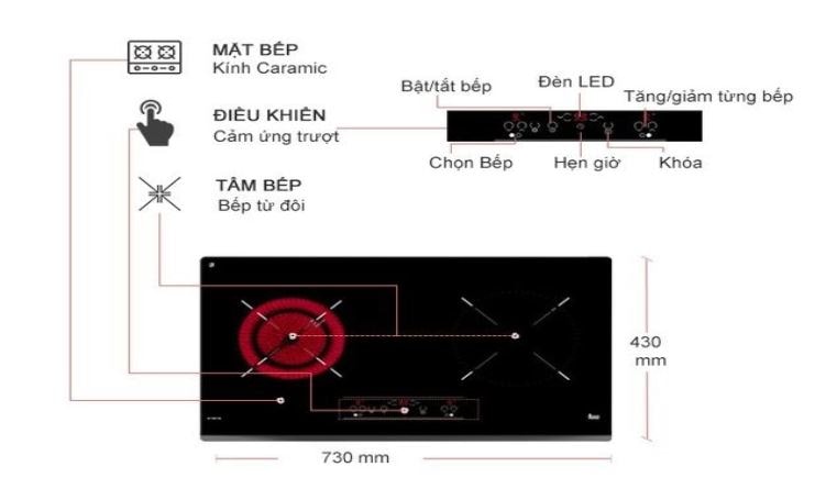 Cách sử dụng bếp TEKA IZ 7200 HL