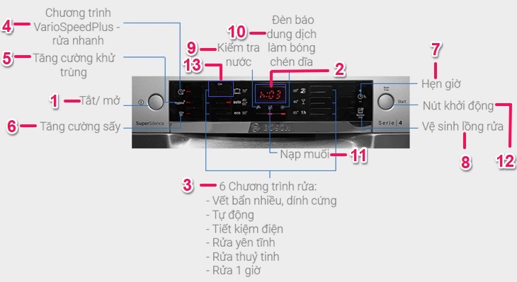 Kết hợp 4 tùy chọn đặc biệt cùng các tính năng hiện đại mang đến nhiều tiện ích cho người sử dụng