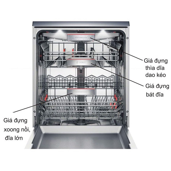 Đánh giá chi tiết sản phẩm máy rửa bát Bosch SMS46MI05E