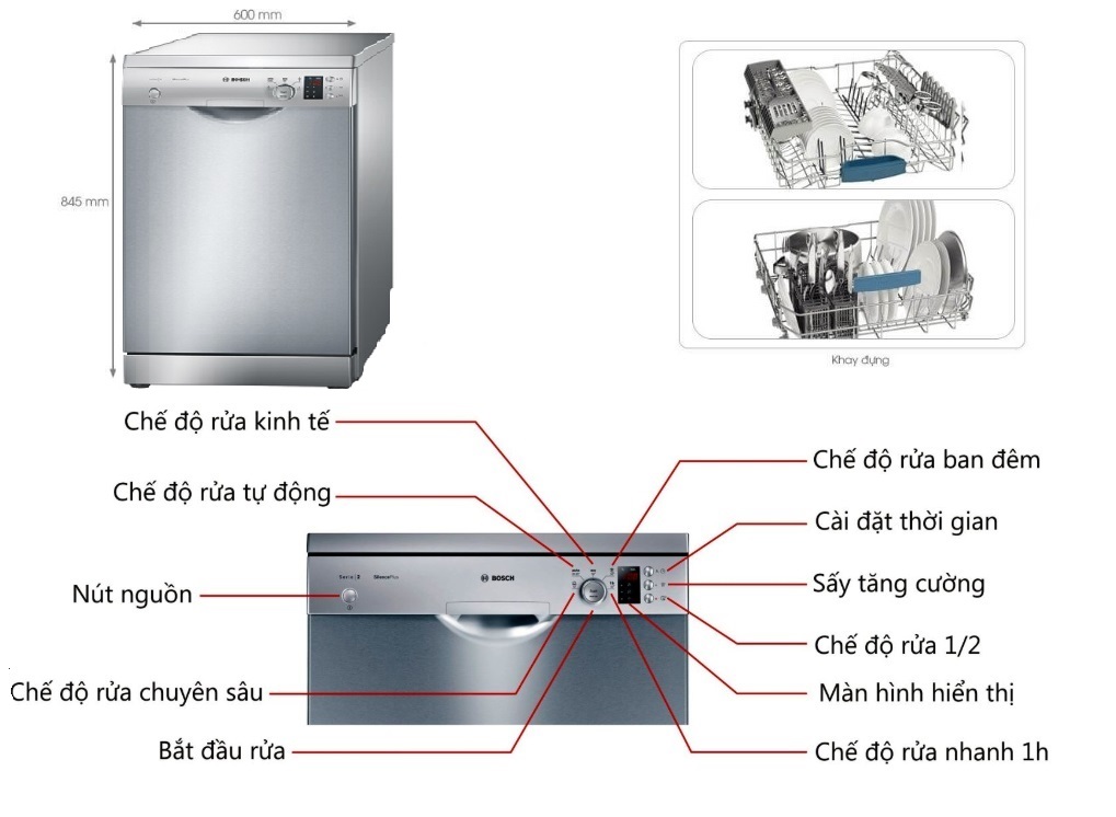 Bí quyết sửa máy rửa bát Bosch SMS25KI00E tại nhà đơn giản