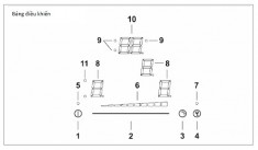 Hướng dẫn sử dụng bếp điện từ hafele hc-m773a 536.01.705 đúng cách