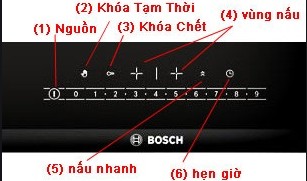 Bảng điều khiển bếp từ Bosch PPI82560MS