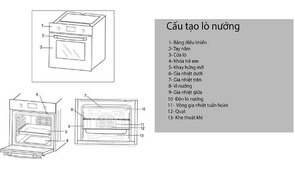 cấu tạo lò nướng âm tủ