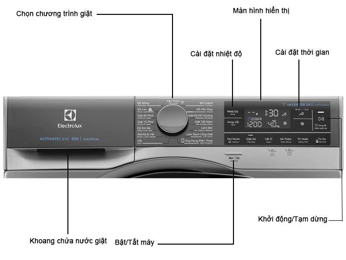 Máy giặt Electrolux EWF1141SESA1