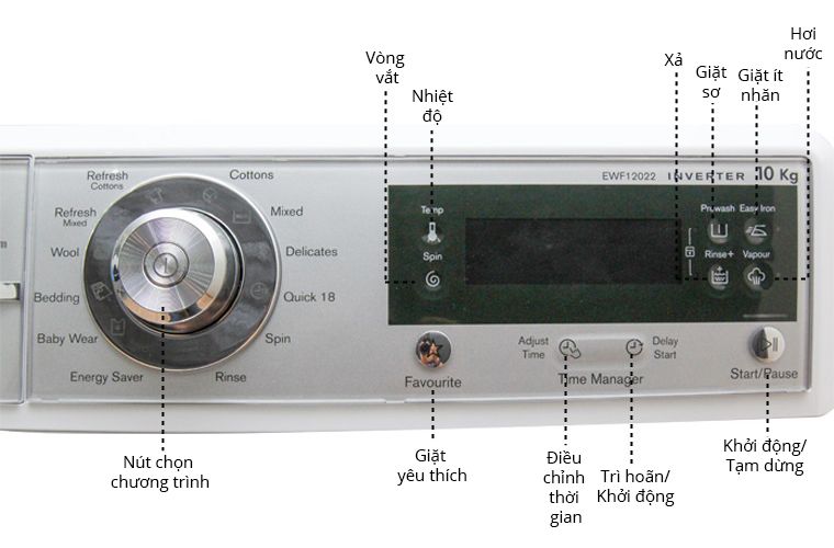 Máy giặt Electrolux EWF120221