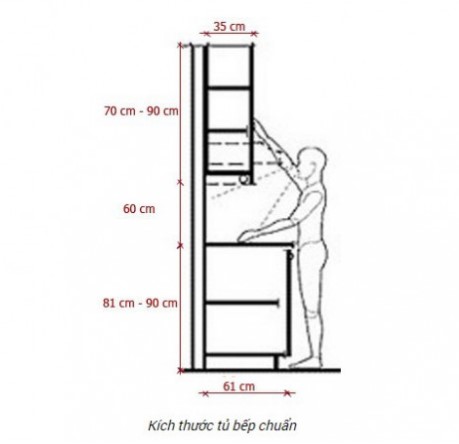 Khoảng cách của tủ bêp trên và tủ bếp dưới