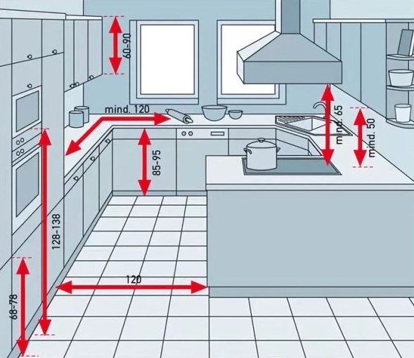 Kích thước mặt đá tủ bếp