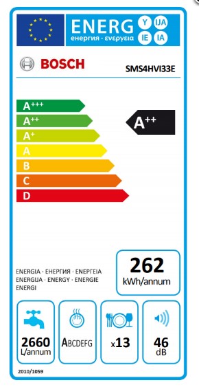 Máy rửa bát Bosch SMS4HVI33E