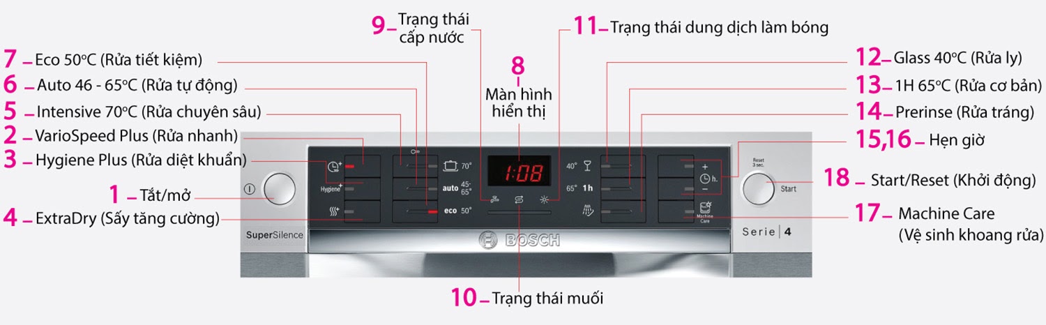 Máy rửa bát Bosch SMS46NI03E