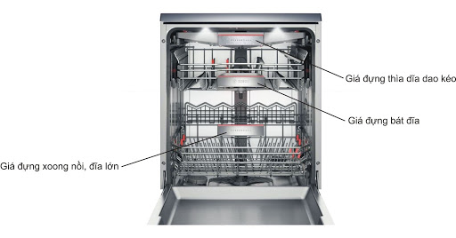 Máy rửa bát Bosch SMS68MI04E sử dụng công nghệ vượt trội