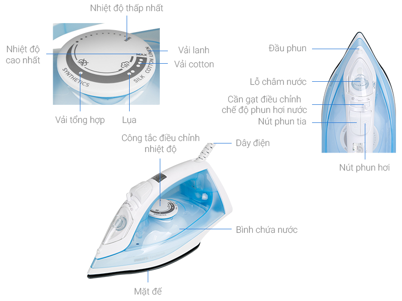 Bàn ủi hơi nước Philips GC17400