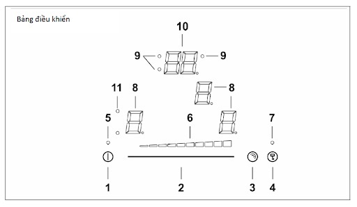 các kỳ hiệu trên bảng điều khiển HAFELE HC-M773A 536.01.705