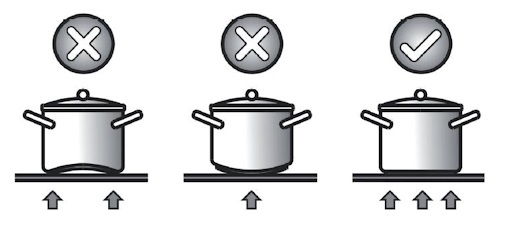 Cách sử dụng nồi đun trên bếp điện từ phù hợp