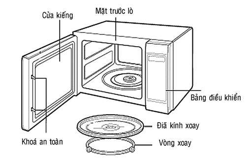 Cấu tạo của lò vi sóng