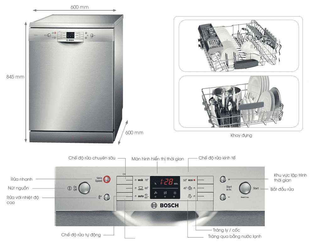 Cấu tạo máy rửa bát Bosch SMS63L08EA 