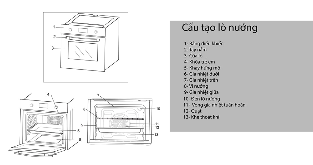 Cấu tạo cơ bản của một lò nướng