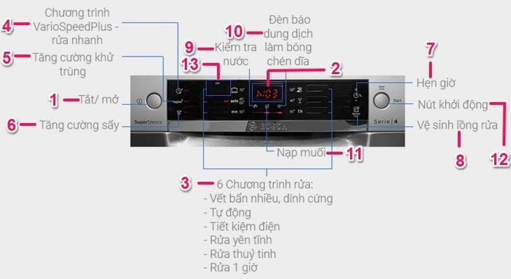 Hướng dẫn sử dụng máy rửa bát Bosch SMS46MI05E