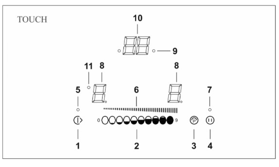 11 nút ký hiệu giúp bạn điều khiển bếp điện từ HAFELE HC-M772B dễ dàng, nhanh chóng